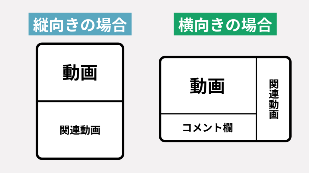 動画サイトをiPadで使うイメージ